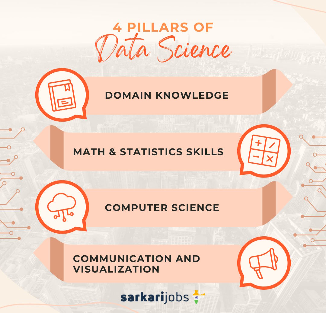 Data Science Course: 2023 Complete Guide with Course Fees, Duration ...