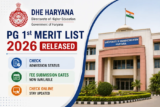 DHE Haryana PG 1st Merit List 2026 Released; Check Admission Status and Fee Dates