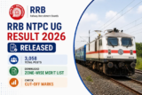 RRB NTPC UG Result 2026 Released for 3,058 Posts; Download Zone-Wise Merit List and Cut-Off