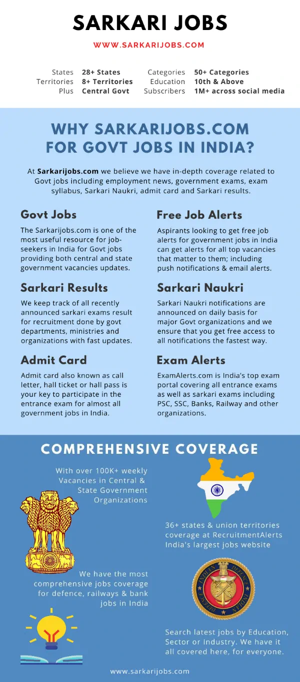 Govt jobs in India 2025