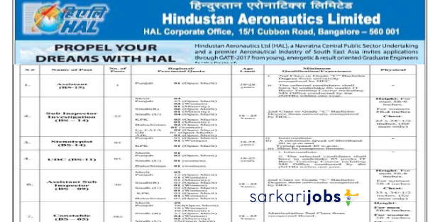 Read more about the article HAL Recruitment 2023 for 40+ Non-Executives and Other Posts Form & Apply hal-india.co.in
