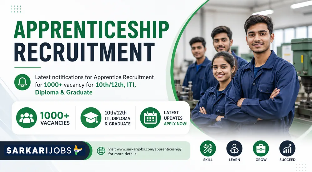 Apprenticeship 2026 in India with Latest Apprentice Training, Recruitment and Jobs Notifications Today