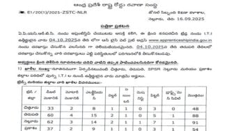 APSRTC Recruitment 2025: Apply Online for 281 ITI Apprentice Vacancies Across Andhra Pradesh