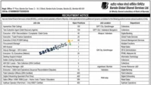 BGSSL Recruitment Opens for 1,949 Banking, Sales and Digital Vacancies; Applications Close September 30