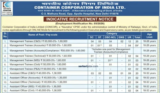 CONCOR Announces Recruitment for 77 Management Trainee and Assistant Officer Vacancies through 05/2026 Employment Notice