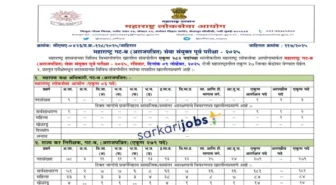 MPSC Recruitment 2025 for 930+ Clerk-Typist, Tax Assistant, Industry Inspector, Technical Assistant, Group C and Other Posts at mpsc.gov.in