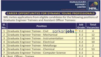 NRL Recruitment 2025: Apply Online for 98 GET and Assistant Officer Trainee Posts