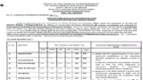 Government Medical College and Hospital Recruitment 2026 for 100+ Medical and Non-Medical Posts