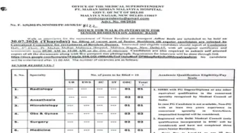 Government Medical College and Hospital Recruitment 2026 for 100+ Medical and Non-Medical Posts