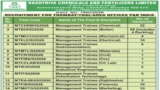 RCFL Recruitment 2026 for 90+ Management Trainees / MT and Other Posts
