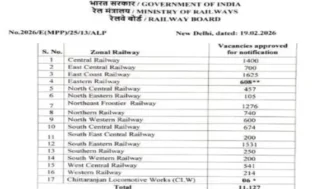 RRB ALP Recruitment 2026 For 11127 Posts Assistant Loco Pilot [Assessment Notice Out]