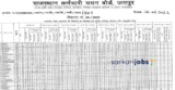 RSMSSB Recruitment 2025 for 850+ VDO, Village Development Officer and Other Posts @ rssb.rajasthan.gov.in