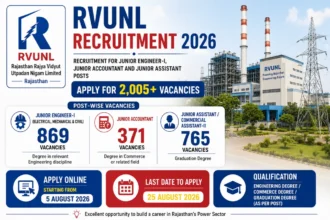 RVUNL Recruitment 2026 for 2000+ 2005 Junior Engineer-I, Junior Accountants, Junior Assistants and Other Vacancies