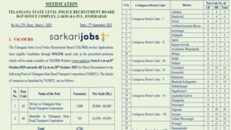 TSLPRB Recruitment 2025 for 1860+ Drivers, Shramik, Assistant Public Prosecutor and Other