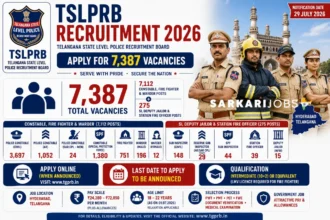 Telangana Police Recruitment for 14000+ Constable, Sub-Inspectors (SI), Warder and Other Posts at Telangana State Police