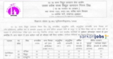 UPRVUNL Recruitment 2022 for 190+ Technician Grade-II and Other Posts