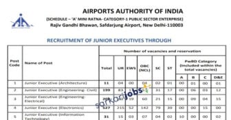 AAI Recruitment 2025 for 1200+ Junior Executives, Assistants, ITI, Diploma, Graduate Apprentice & Other Posts at Airports Authority of India