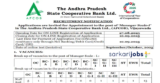 APCOB Bank Recruitment 2026 for Apprentice, Staff Assistants, Assistant Managers and Other Posts
