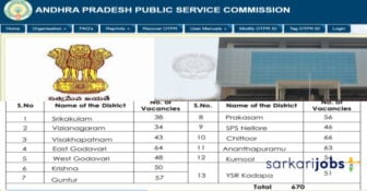 APPSC Recruitment 2025 for Thanedar and Other at psc.ap.gov.in