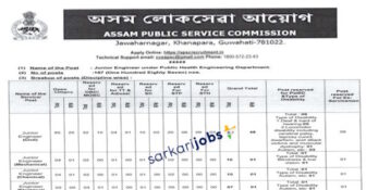 APSC Recruitment 2025 for 360+ Assistant Engineers, UTO, JE, Research Assistants and Other Posts @ apsc.nic.in
