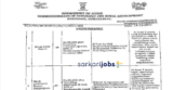 PNRD Assam Recruitment 2022 for 83+ Coordinators, Block Experts, GIS, NRM and Livelihood Expert Vacancies
