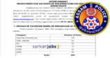 Assam Police Sub-Inspector Recruitment 2022 for 306+ Vacancies