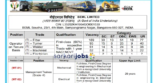 BEML Limited Recruitment 2026 for 50+ Special Drive Posts, Group A, B, C and Other Posts