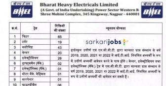 BHEL Recruitment 2025: Apply for 510+ Artisan, Electricians, Fitters, Terners, Machinists and Grade IV Posts @ www.bhel.com