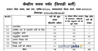 CSBC Bihar Recruitment 2026 For 993 Constable (Operator) and Other Posts