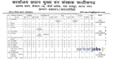 CG Forest Guard Recruitment 2022 Online Form (290+ Vacancies)