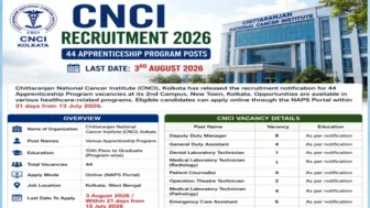 CNCI Recruitment 2026: Apply for 44+ Apprentice and Other Posts