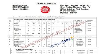 Central Railway Recruitment 2025 for 2480+ Apprentice, 10th Pass, I0+2, ITI, Sports Quota and Other Vacancies at cr.indianrailways.gov.in