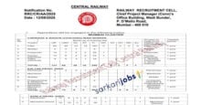 Central Railway Recruitment 2026 for 55+ Apprentice, Medical Specialists and Other Vacancies at cr.indianrailways.gov.in