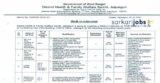 DHFW WB Recruitment 2022 for Medical Officers, GDMO, Staff / Community and Psychiatric Nurses Vacancies