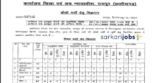 E-Courts India Recruitment 2022 for 67+ Assistants, Stenographers and Peon Vacancies