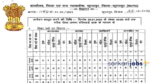 E-Courts India Recruitment 2022 for 43+ Assistants, Stenographers and Peon Vacancy