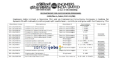 EIL Recruitment 2025: Apply Online for 70+ Associate Engineers II/III, Managers, Dy Managers, Engineers, JS and Other