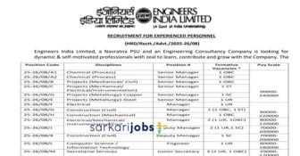 EIL Recruitment 2025: Apply Online for Managers, Dy Managers, Engineers, JS and Other Posts at Engineers India Limited