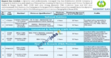 Gujarat Gas Limited Recruitment 2025: 100+ Apply Online for Engineering, Finance & Marketing Posts