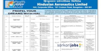 HAL Recruitment 2025 for 680+ ITI, Diploma, Degree Apprentice and Other Posts Form & Apply hal-india.co.in