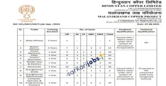 HCL Recruitment 2025 for 160+ Apprentice, 10th Pass, 12th Pass, Diploma, Graduate and Other Posts at Hindustan Copper Limited