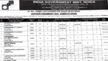 India Government Mint Recruitment 2026 for 90+ Supervisors, Engravers, Junior Office Assistants, Jr Technicians and Other Posts