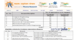 IPR India Recruitment 2022 for Diploma and Graduate Apprentice Vacancies