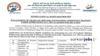 IPRCL Recruitment 2026 for Manager, Sr. Manager and Other