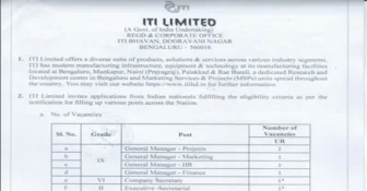 ITI Limited Recruitment 2025: Apply Online for Executives, Company Secretary, GMs and Other