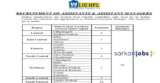 LIC HFL Recruitment 2026 for 180 Junior Assistant Posts