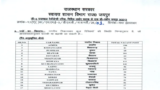 Rajasthan Local Self Government Recruitment 2026 for 24,750+ Safai Karmachari Posts
