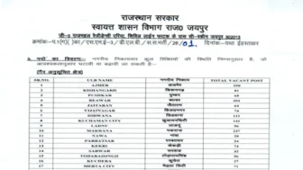 Rajasthan Local Self Government Recruitment 2026 for 24,750+ Safai Karmachari Posts