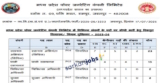 MPPGCL Recruitment 2026 for ITI, Apprentice and Other Vacancies
