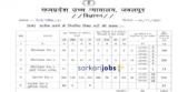 Madhya Pradesh High Court Recruitment 2022 for 1140+ Stenographers and Assistants – Grade 2 & 3 Vacancies